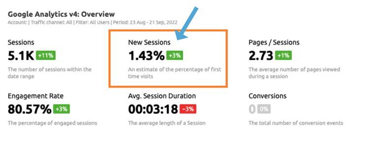 Metrics that Matter