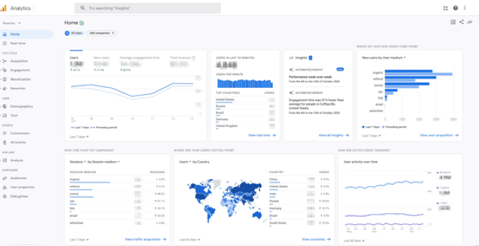 Google Analytics Dashboard