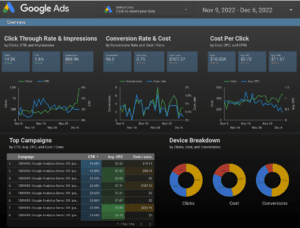 Looker Studio Dashboard