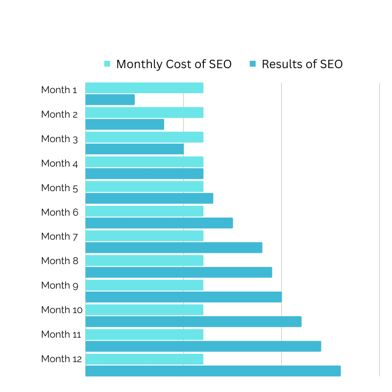 Compounding Effect SEO