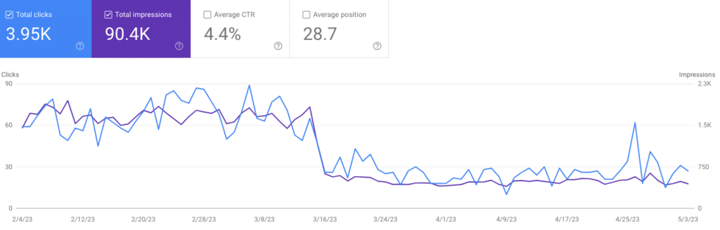 Google Search Console